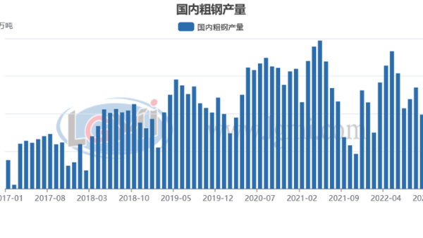 包機(jī)“出?！睋層唵?明年鋼材需求值得期待？