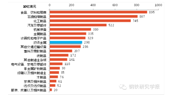 鋼鐵產能過剩解決辦法，美國鋼鐵業(yè)是如何應對產能過剩的