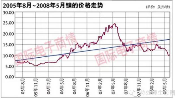 采購不銹鋼管有一定的技術要求，一味壓低采購價格，問題隨之而來