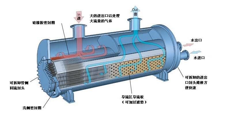 2022年全球板翅式換熱器行業(yè)發(fā)展現(xiàn)狀分析，下游需求變化推動(dòng)行業(yè)技術(shù)不斷升級(jí)革新