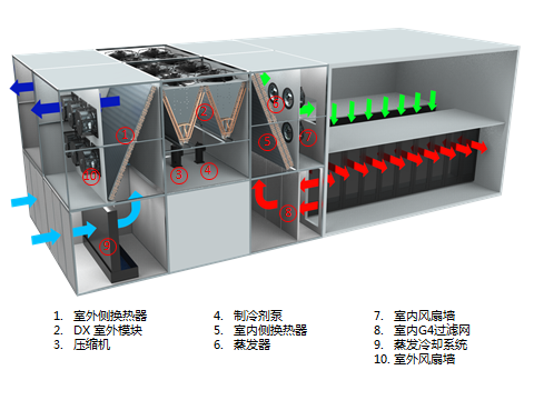 蒸發(fā)冷卻系統(tǒng)