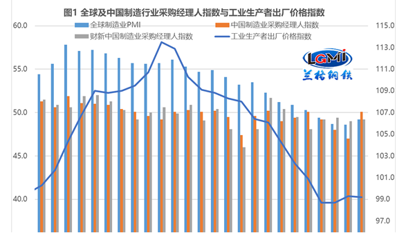 “超強(qiáng)信貸”能否拉動不銹鋼管剛需釋放？