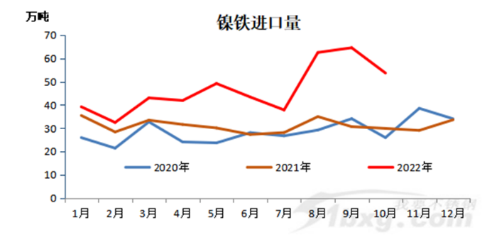 印尼進口的不銹鋼