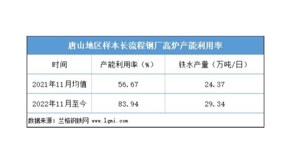 近期鋼坯價(jià)格是否仍有上漲空間？