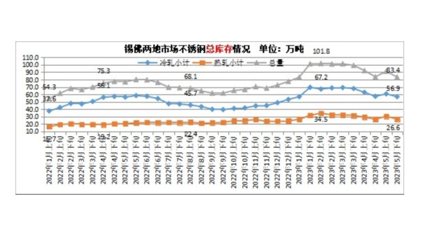 不銹鋼金屬指數(shù)反轉(zhuǎn)上升 奧托昆普有望再度擴(kuò)張