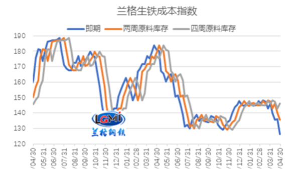 不銹鋼廠家5月能否盈利