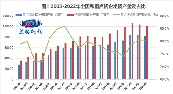 2022年不銹鋼企業(yè)利潤大跌,2023年不銹鋼企業(yè)如何經營