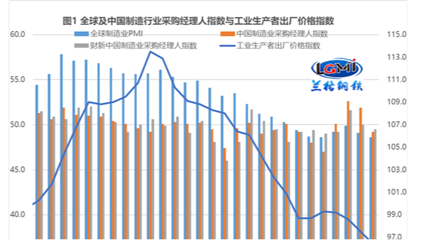 2023年6月鋼鐵不銹鋼行情會(huì)怎樣？