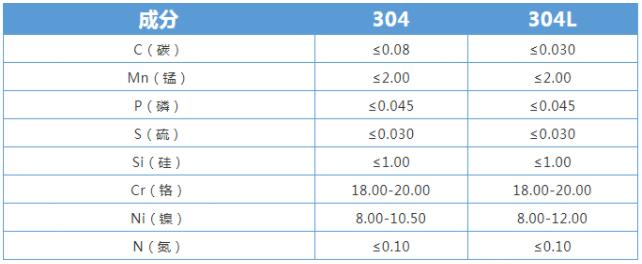 不銹鋼的化學成分