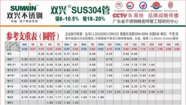 不銹鋼方管理論重量表計(jì)算方式